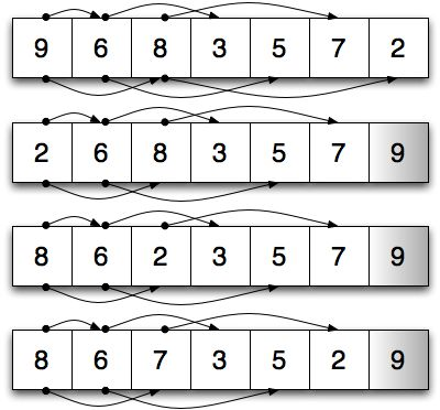 Binær heap som tabell/array Det er ikke vanlig å representere binære heaper som grafer.