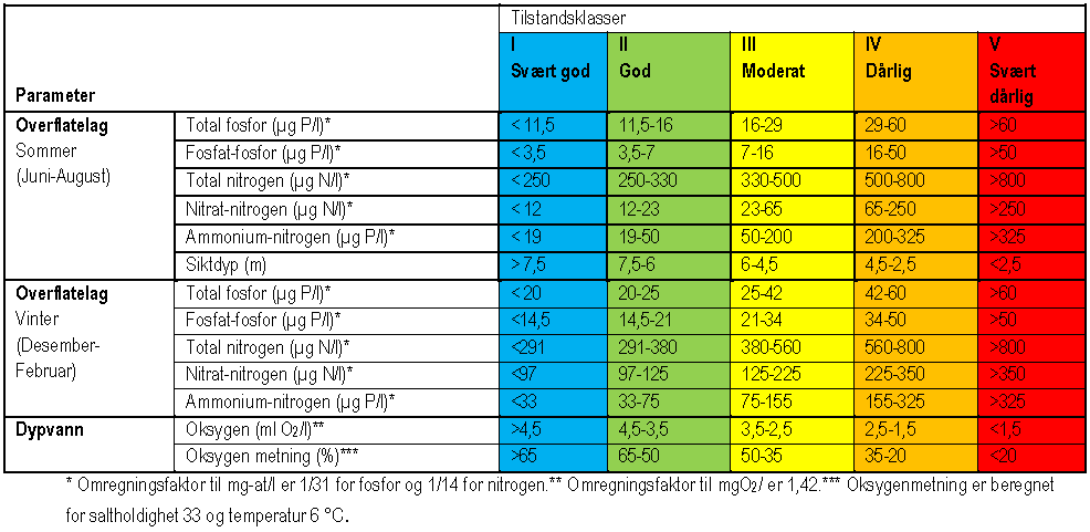 Tabell 15.