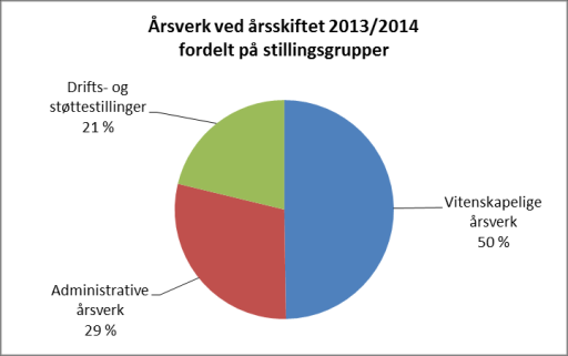 læringsmiljøundersøkelse i regi av Kunnskapsdepartementet.