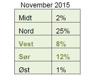 Nytt direktorat for E-helse Pr. 1.1.2016 ble det nye direktoratet for E-helse opprettet.