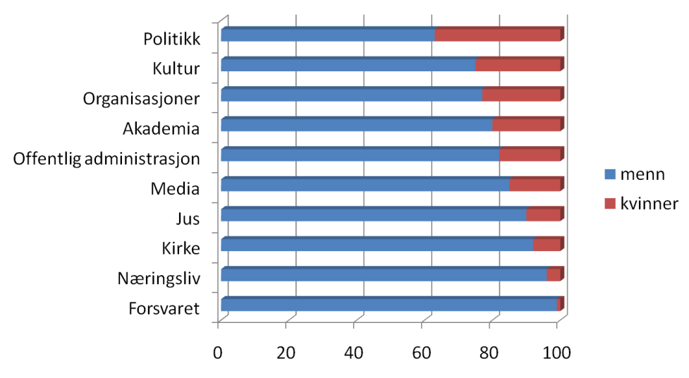 14. OPPSUMMERINGSRAPPORT V E D L E G G 7: OPPS U M M E R I N G S N O T A T : E N S A M L I N G R A P P O R T E R, U N D E R S Ø K E L S E R, F O R S K N I N G O G D E B A T T E R O M K J Ø N N S B A