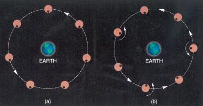 Jorden blir også slik (sett fra månen) om 5 10 10 år. (Men solsystemet har kun ca. 5 10 9 år igjen å leve).