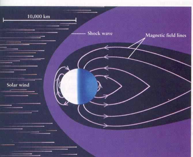 Merkurs magnetosfære Av de indre planetene er det bare Merkur og Jorden som