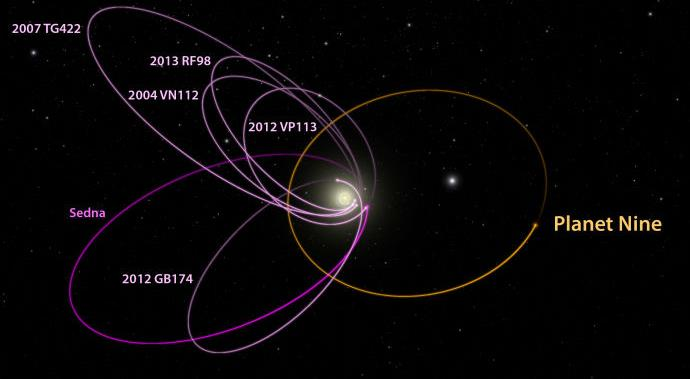 Planet 9?