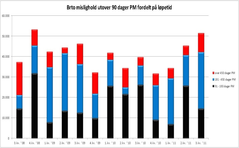 NOTE 1 REGNSKAPSPRINSIPPER Regnskapet for Aurskog Sparebank omfatter perioden 01.01.2011 30.09.2011. Regnskapet er utarbeidet i overensstemmelse med IFRS.