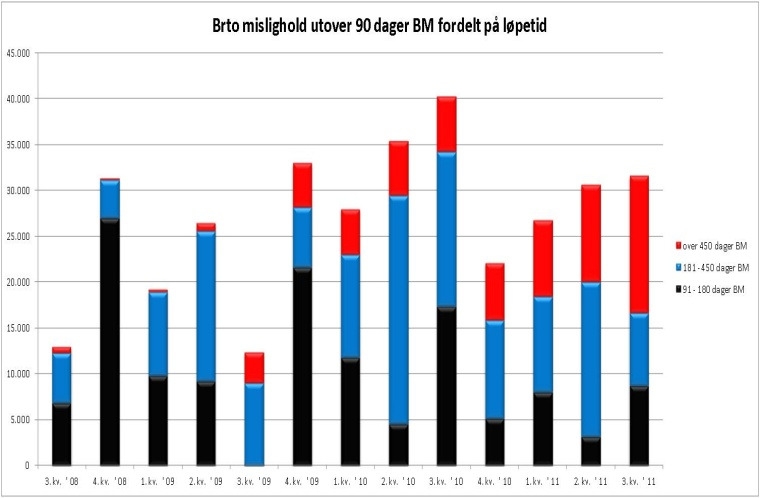 eierinteresser i datterselskaper (konsernselskaper) - 2,817-1,069-0,015 Utbytte og andre inntekter av verdipapirer med variabel avkastning 3,132 2,779 7,295 Netto verdiendring og gevinst/tap på: