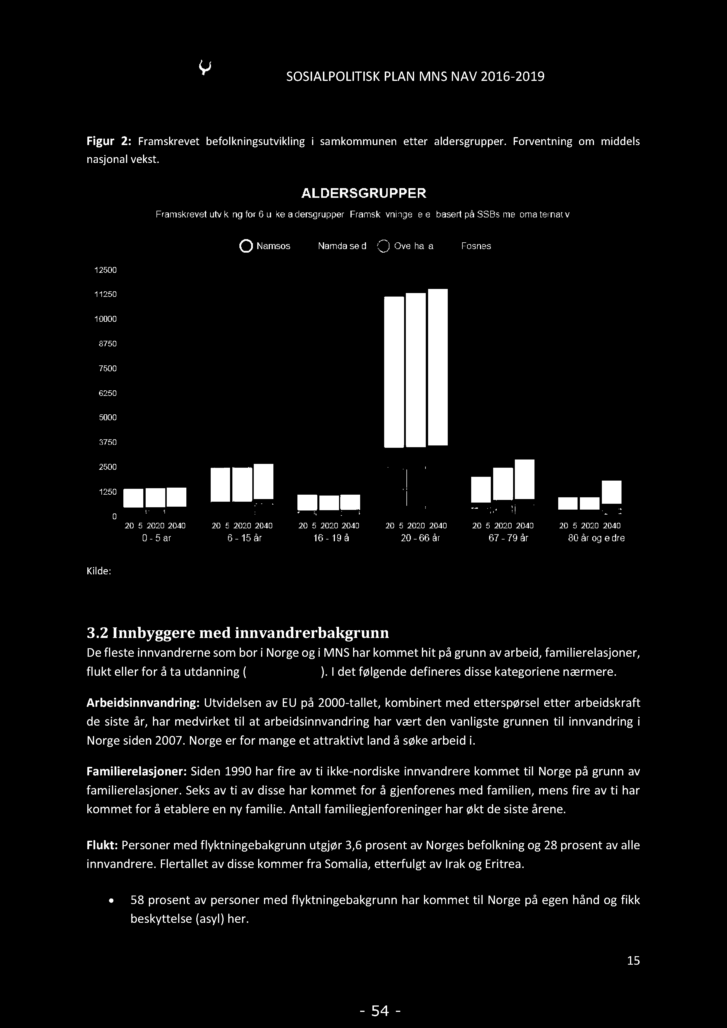 SOSIALPOLITISKPLANMNSNAV2016-2019 Figur 2: Framskrevetbefolkningsutviklingi samkommunenetter aldersgrupper.forventningom middels nasjonalvekst. Kilde:http://www.nykommune.no/#!