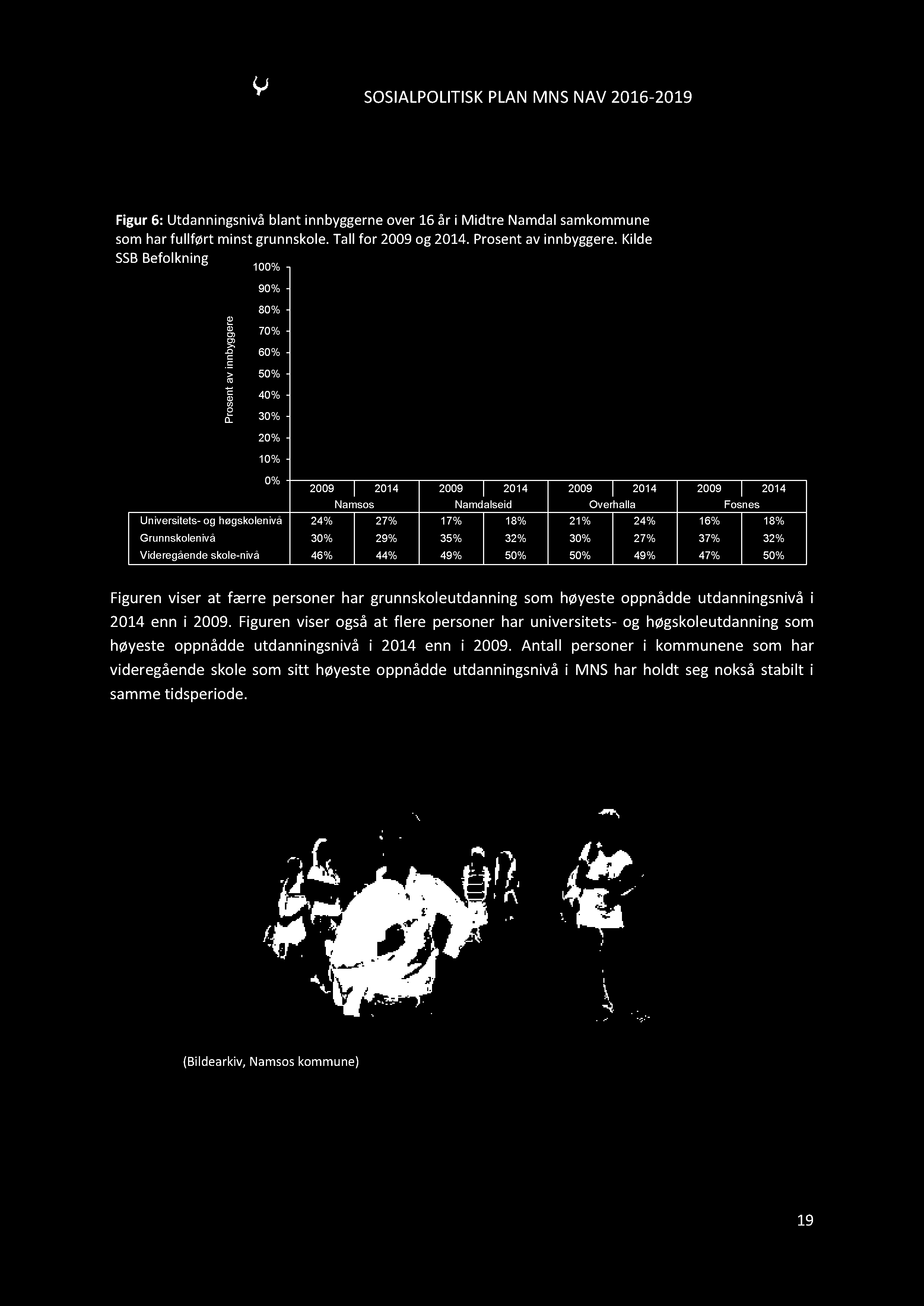 SOSIALPOLI TISKPLANMNSNAV2016-2019 Figur6: Utdanningsnivåblant innbyggerneover 16 år i Midtre Namdalsamkommune somhar fullført minst grunnskole.tallfor 2009og 2014.Prosentavinnbyggere.