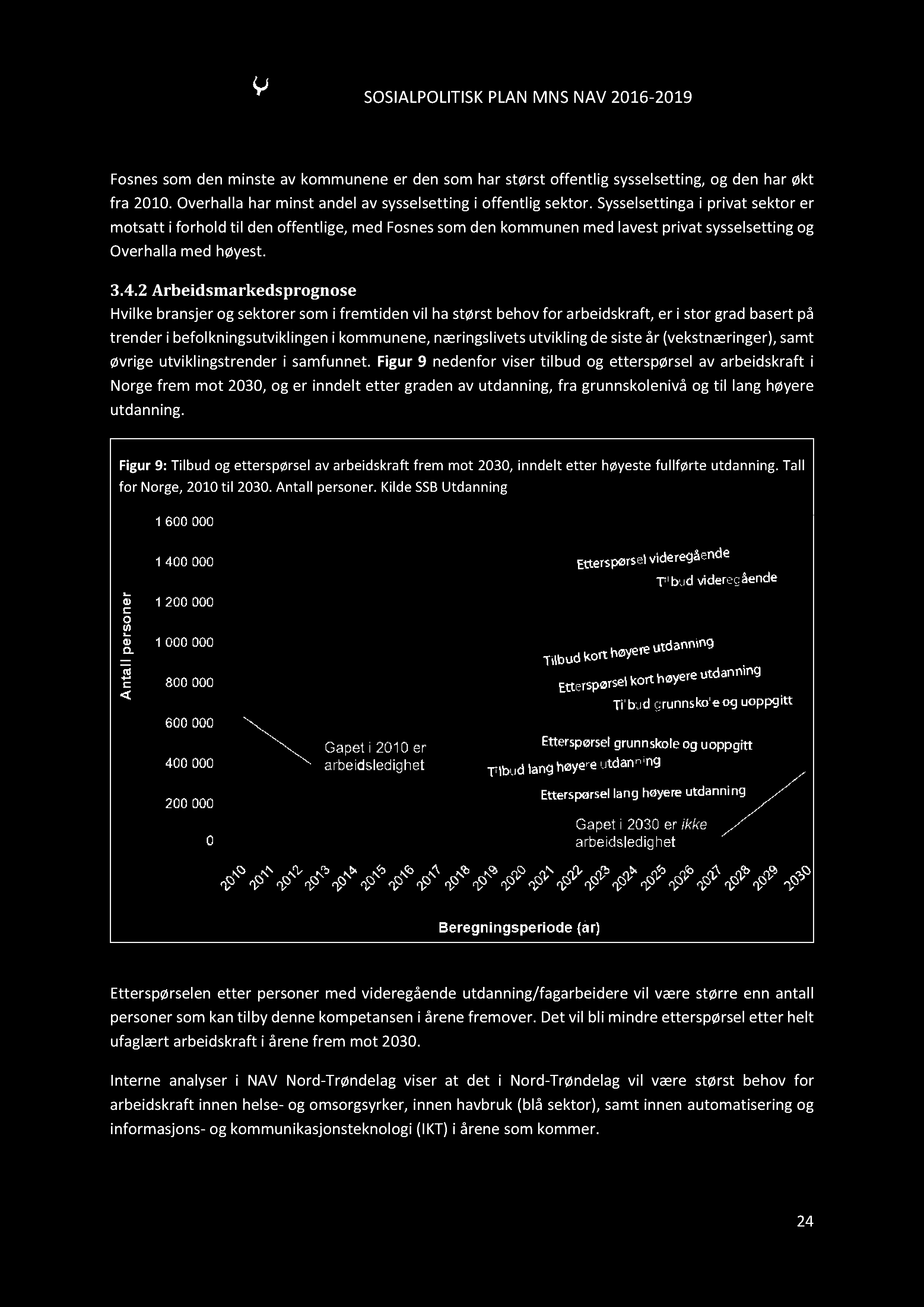SOSIALPOLITISKPLANMNSNAV2016-2019 Fosnessomden minste av kommuneneer den somhar størst offentlig sysselsetting,og den har økt fra 2010. Overhallahar minst andelav sysselset ting i offentlig sektor.