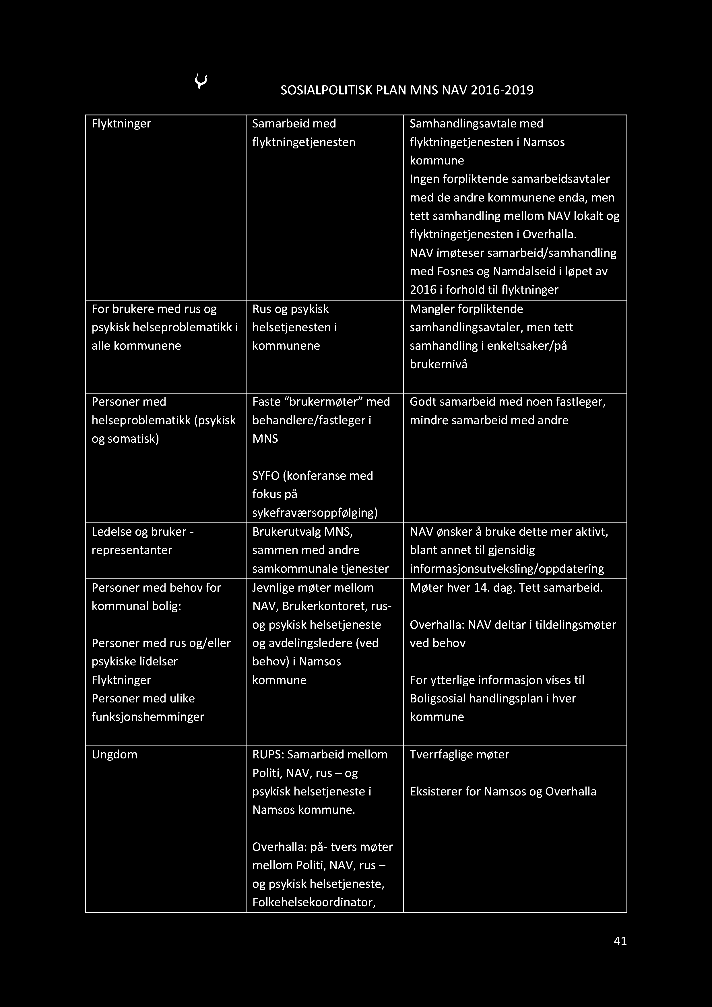 SOSIALPOLI TISKPLANMNSNAV2016-2019 Flyktninger Forbrukeremed rusog psykiskhelseproblematik i alle kommunene Samarbeidmed flyktningetjenesten Rusog psykisk helsetjenesteni kommunene