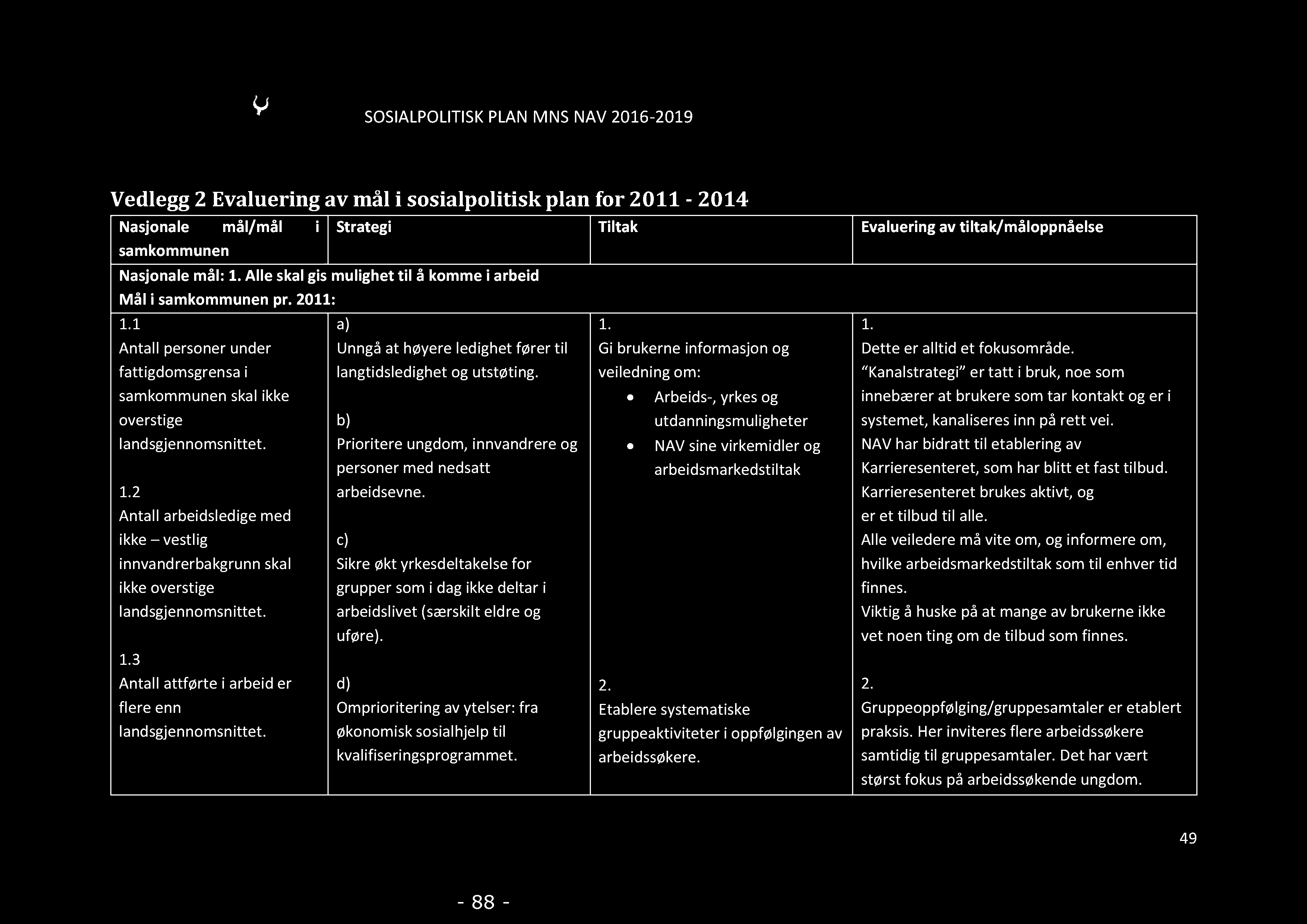 SOSIALPOLITISKPLANMNSNAV2016-2019 Vedlegg2 Evaluering avmål i sosialpolitisk plan for 2011-2014 Nasjonale mål/mål i samkommunen Nasjonalemål:1.