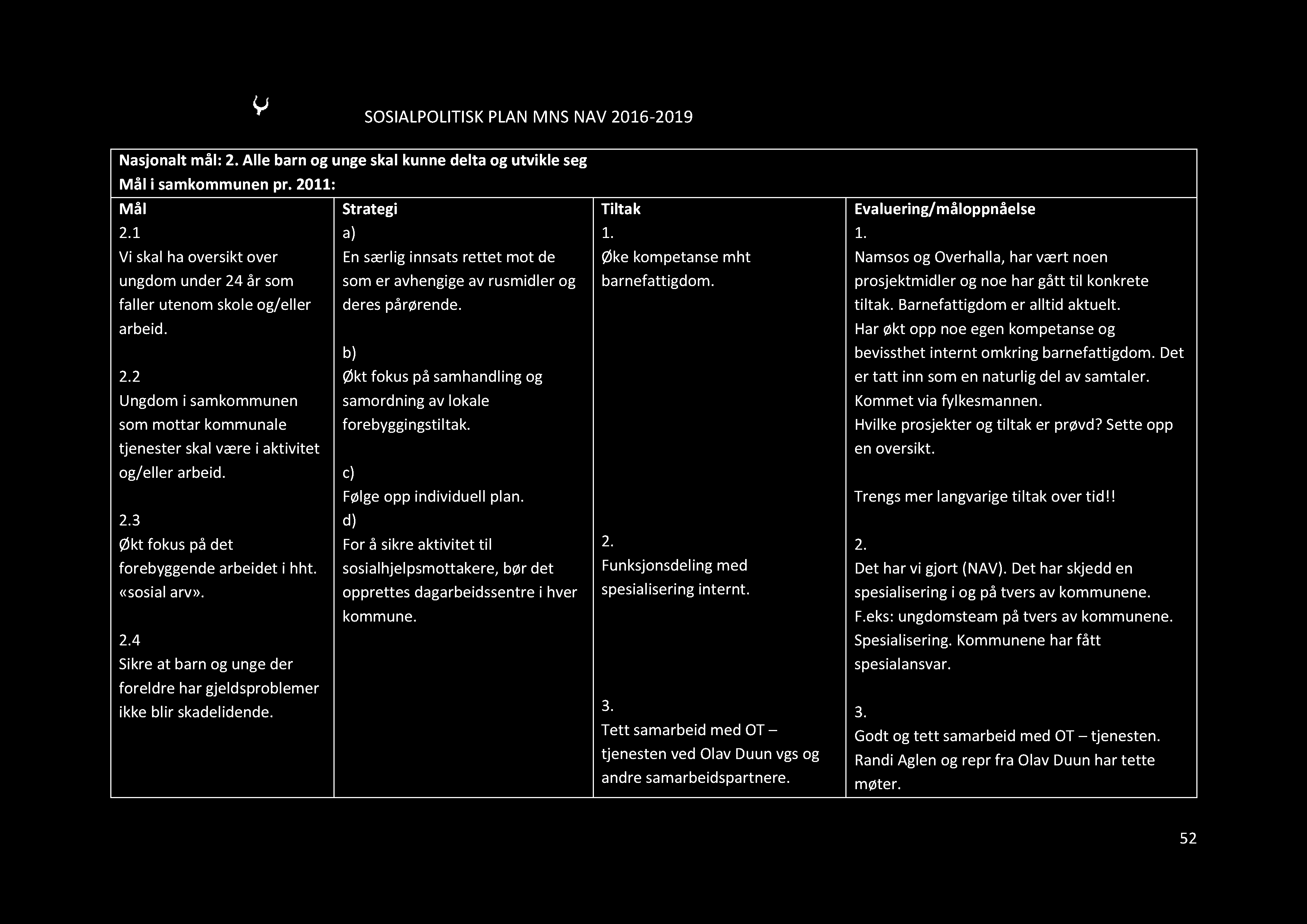 SOSIALPOLI TISKPLANMNSNAV2016-2019 Nasjonaltmål: 2. Alle barn og ungeskalkunnedelta og utvikle seg Mål i samkommunenpr. 2011: Mål 2.