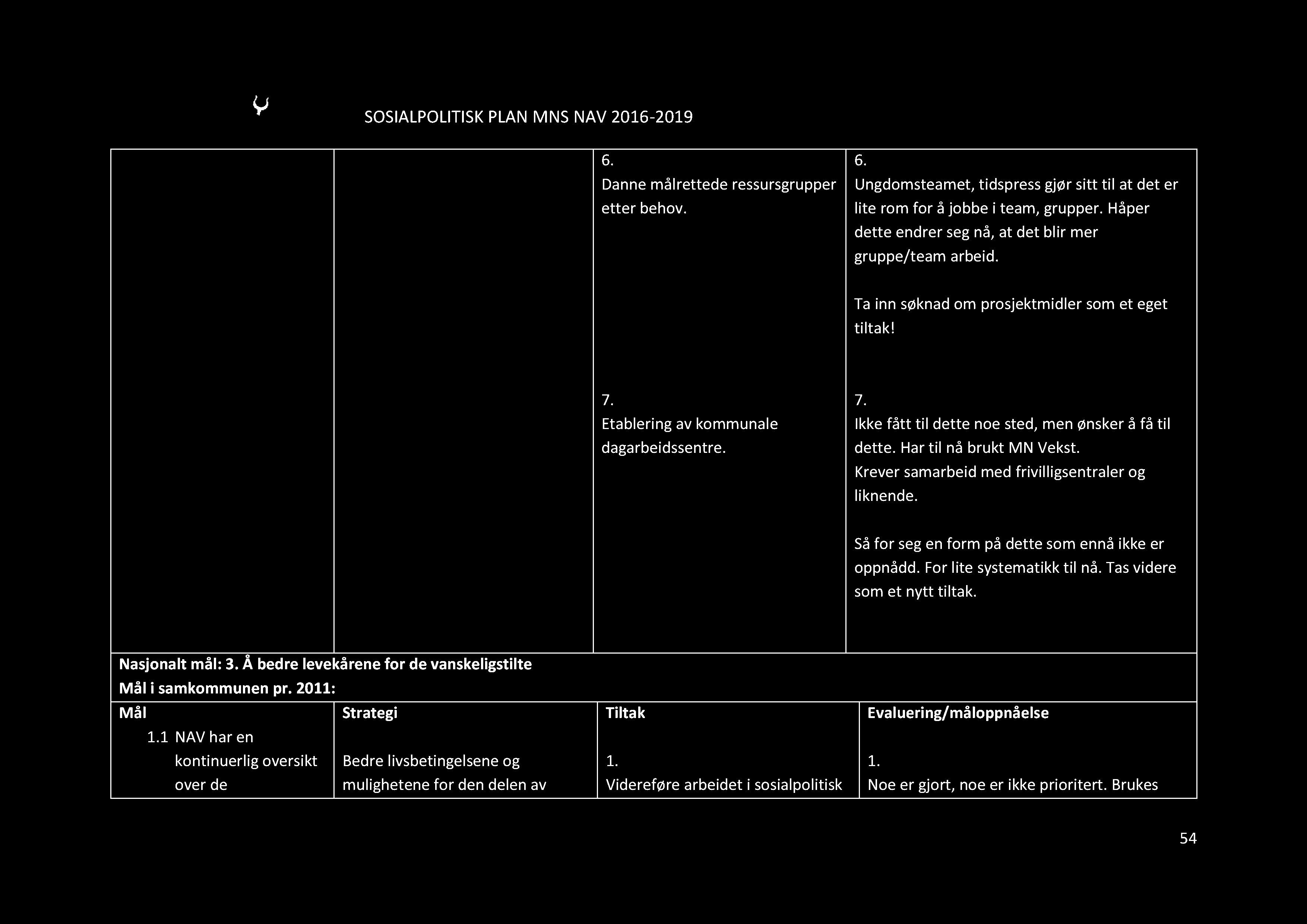 SOSIALPOLI TISKPLANMNSNAV2016-2019 6. Dannemålrettederessursgrupper etter behov. 6. Ungdomsteamet,tidspressgjørsitt til at det er lite rom for å jobbei team,grupper.