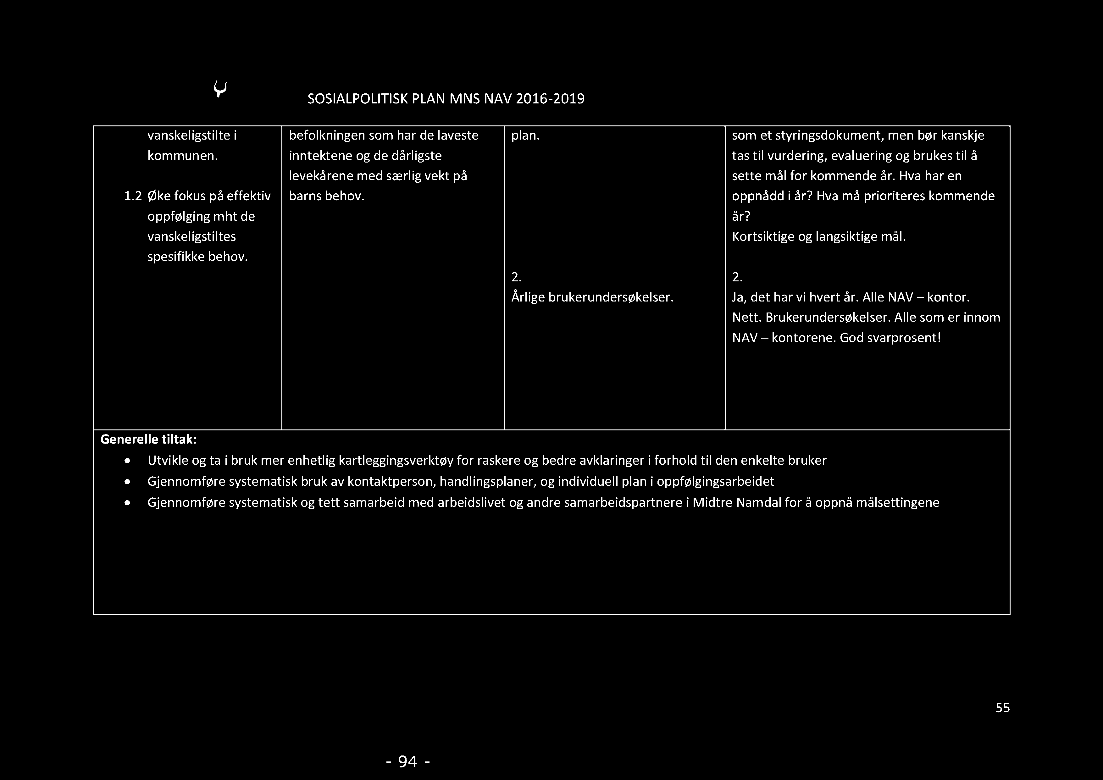 SOSIALPOLITISKPLANMNSNAV2016-2019 vanskeligstiltei kommunen. 1.2Økefokuspåeffektiv oppfølgingmhtde vanskeligstiltes spesifikkebehov.