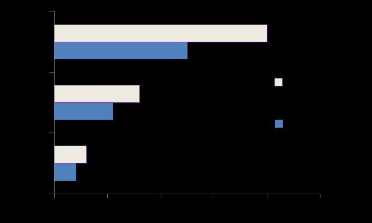 Figur 4.1 Mulige prisøkninger på norske produkter, forbrukerpris, ved doblet norsk kornpris, ren kostnadseffekt og mulig prisøkning ved konstante prosentvise påslag på alle ledd.