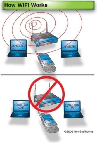 begrensede frekvensområdet. Da alle Bluetooth-sendere bruker den samme teknikken, er det veldig liten sannsynlighet for at to skal bruke den samme frekvensen [24].