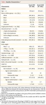 Results Deskriptiv statistikk (ofte Tabell 1) Beskrivende tabell over studiematerialet Hvem er med, representativitet, antall Baseline Characteristics. Kirpalani H et al.