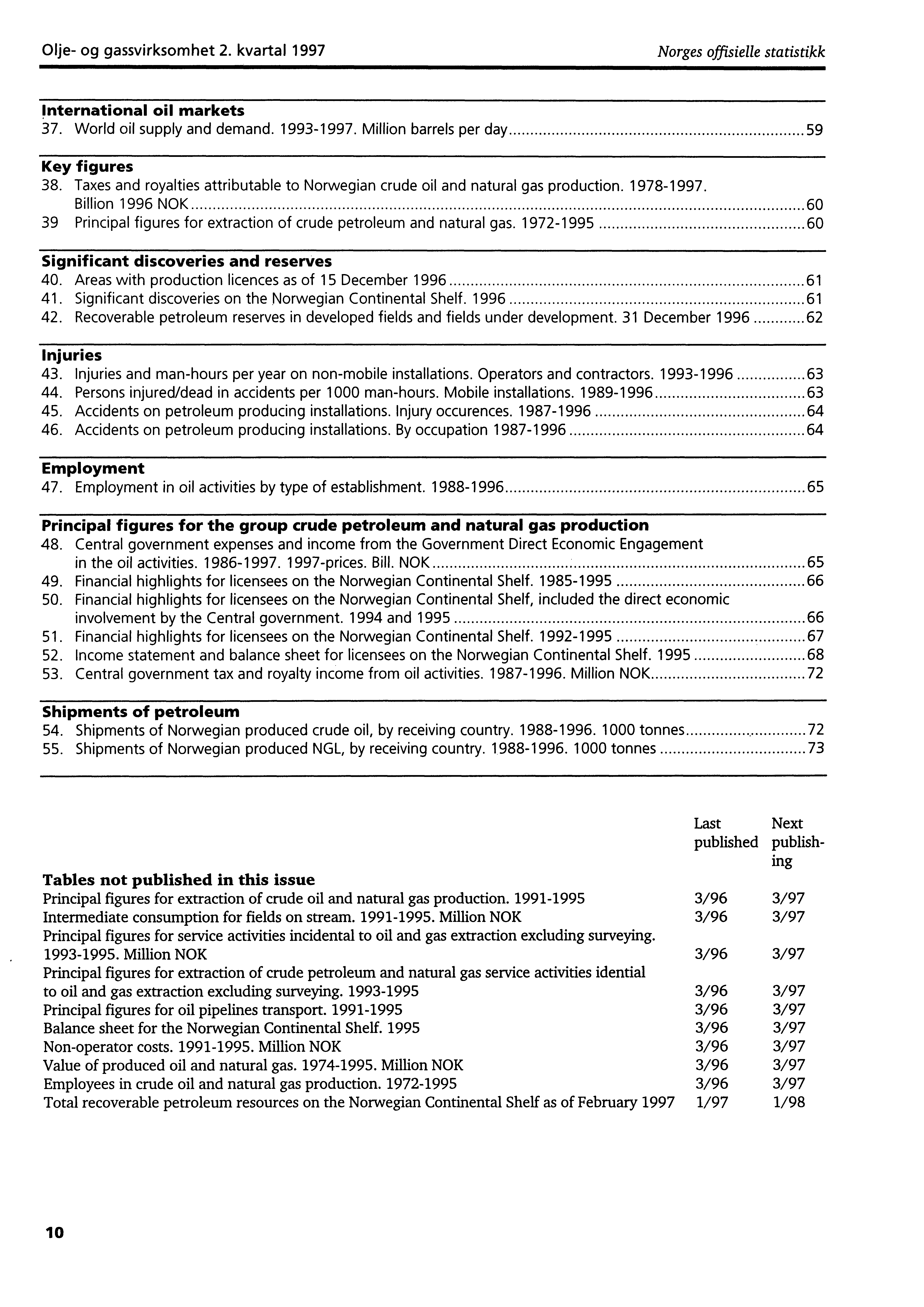 Olje og gassvirksomhet 2. kvartal 1997 Norges offisielle statistikk International oil markets 37. World oil supply and demand. 19931997. Million barrels per day 59 Key figures 38.