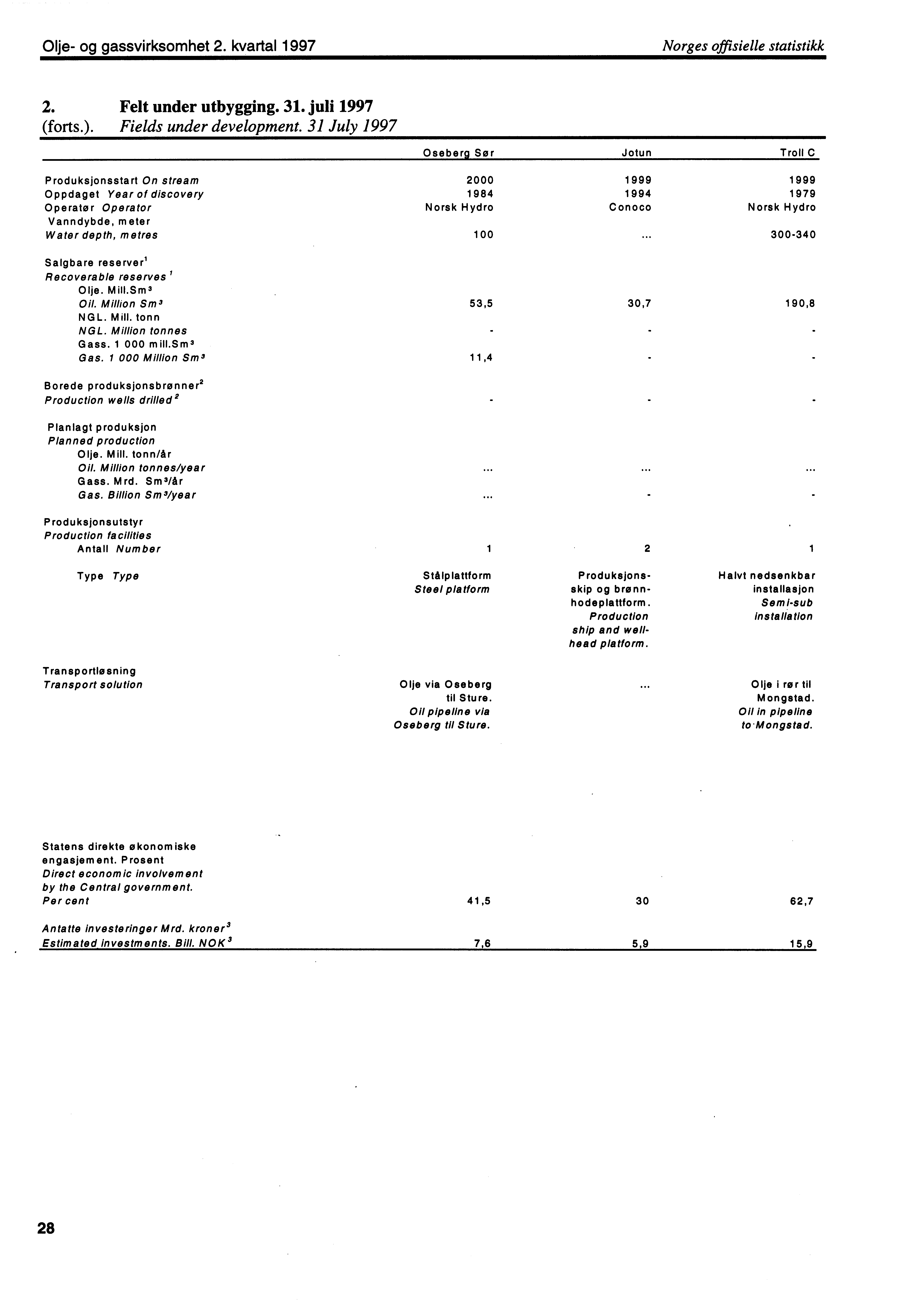 Olje og gassvirksomhet 2. kvartal 1997 Norges offisielle statistikk 2. Felt under utbygging. 31. juli 1997 (forts.). Fields under development.