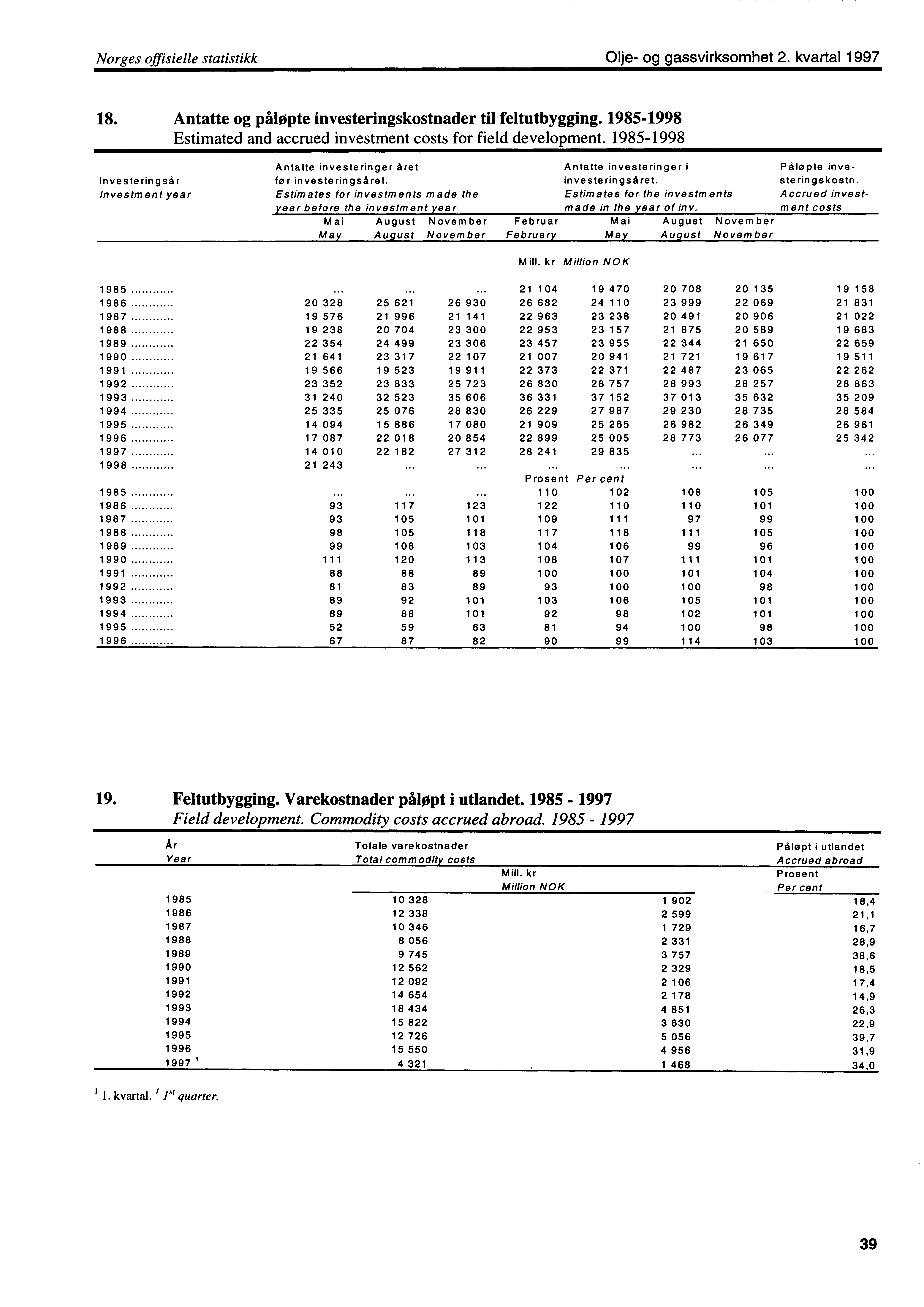 Norges offisielle statistikk Olje og gassvirksomhet 2. kvartal 1997 18. Antatte og påløpte investeringskostnader til feltutbygging.