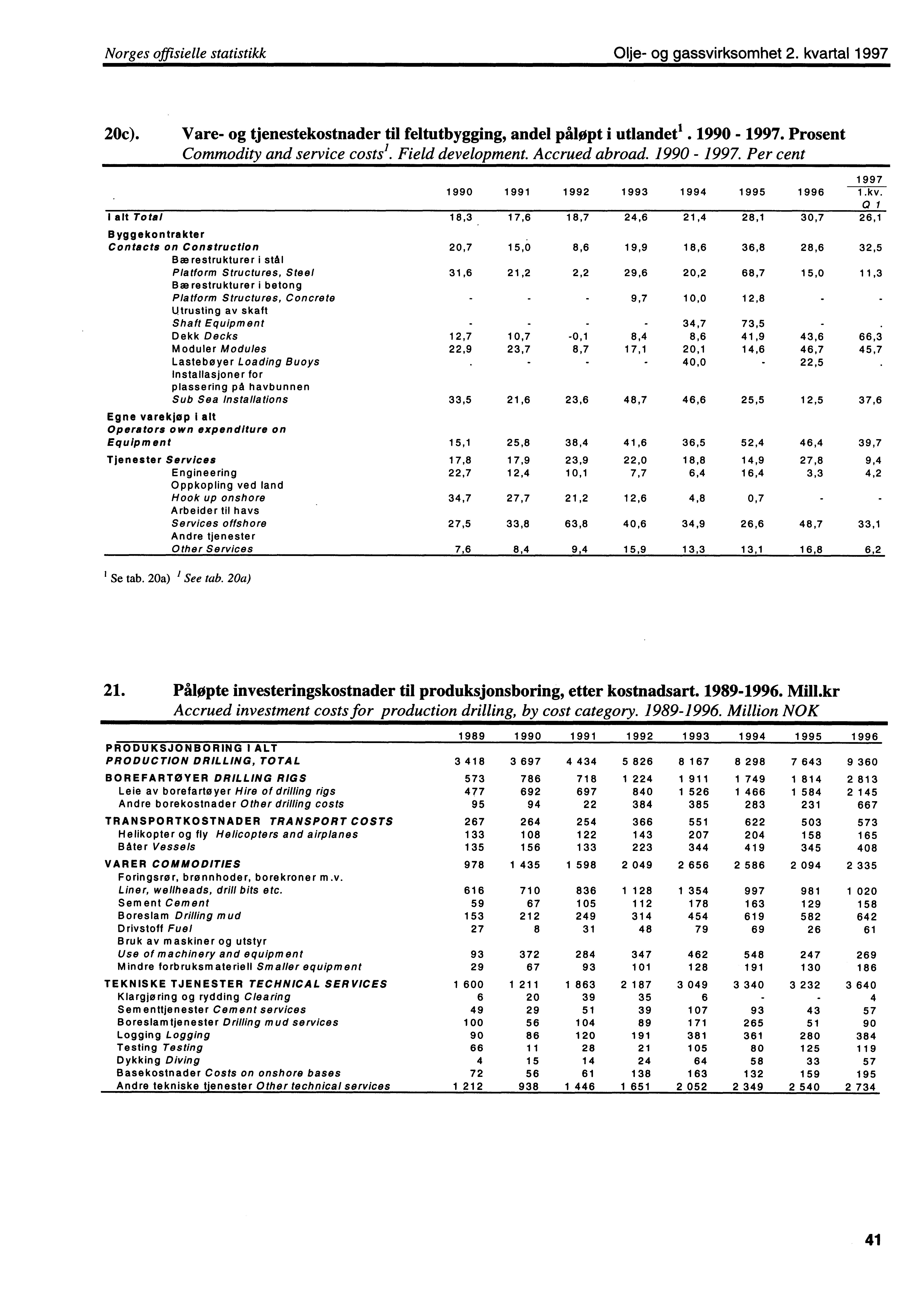 Norges offisielle statistikk Olje og gassvirksomhet 2. kvartal 1997 20c). Vare og tjenestekostnader til feltutbygging, andel påløpt i utlandeti. 1990 1997. Prosent Commodity and service costs'.