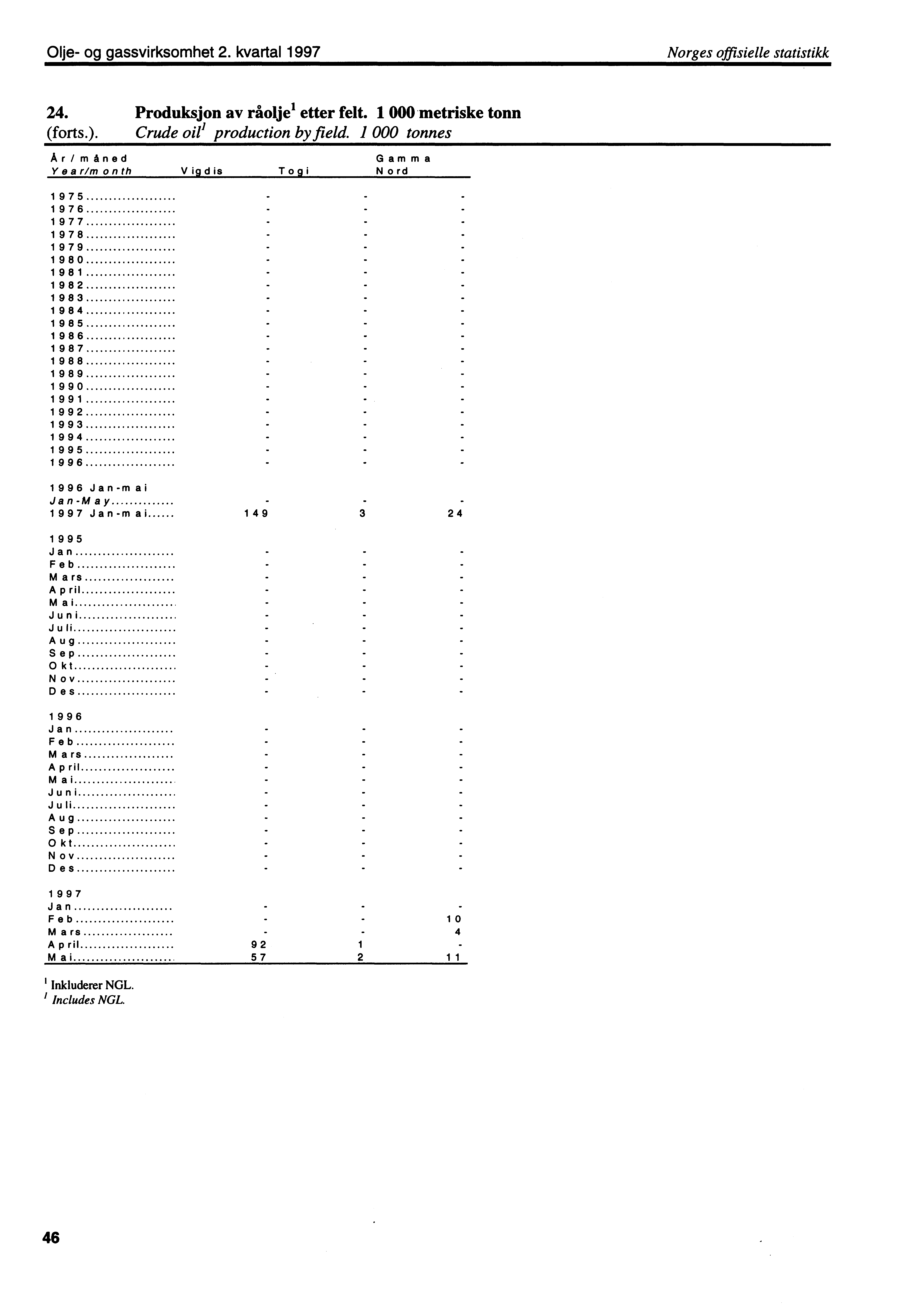 Olje og gassvirksomhet 2. kvartal 1997 Norges offisielle statistikk 24. Produksjon av råolje' etter felt. 1 000 metriske tonn (forts.). Crude oil' production by field.