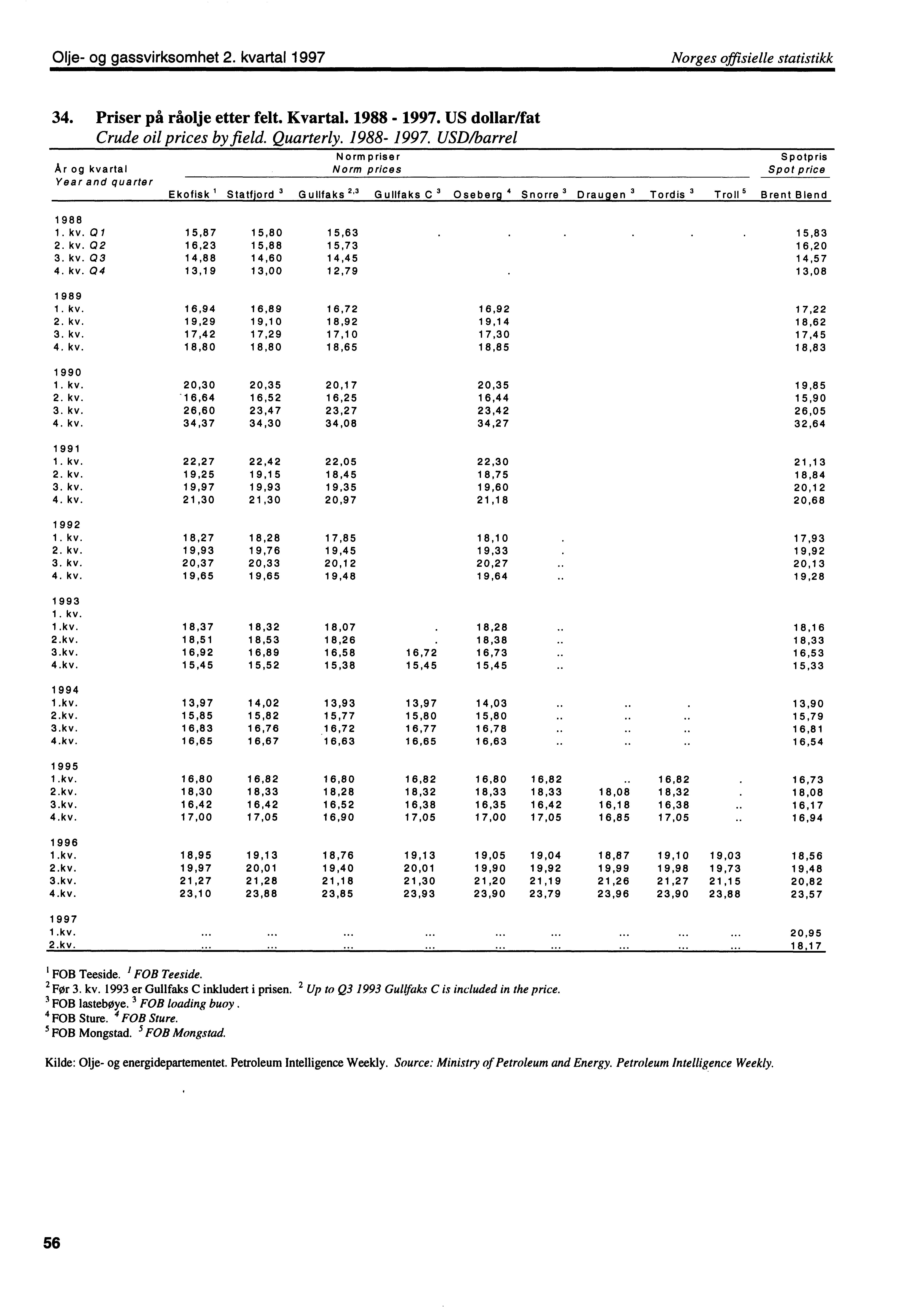 Olje og gassvirksomhet 2. kvartal 1997 Norges offisielle statistikk 34. Priser på råolje etter felt. Kvartal. 1988 1997.