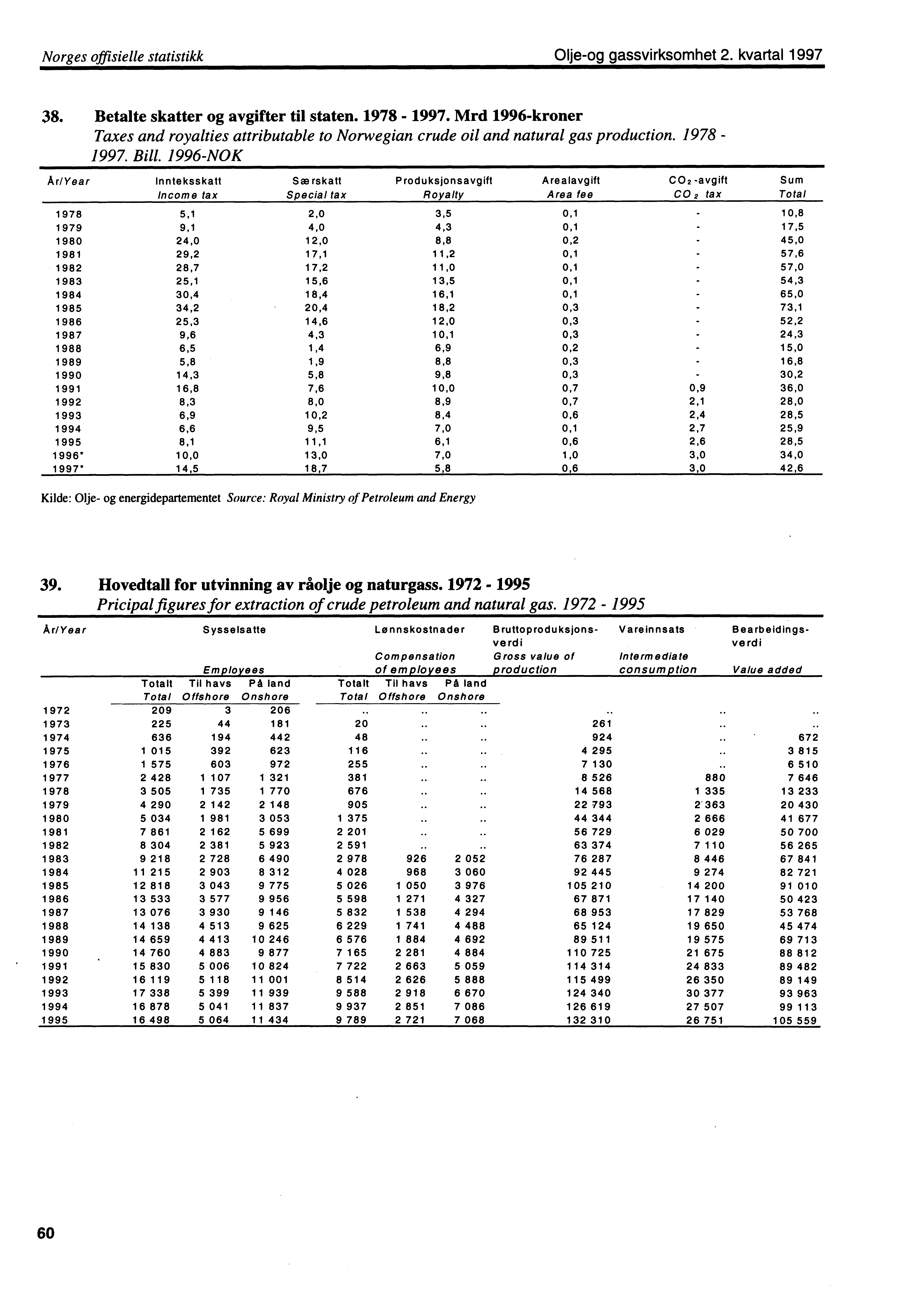 Norges offisielle statistikk Oljeog gassvirksomhet 2. kvartal 1997 38. Betalte skatter og avgifter til staten. 1978 1997.