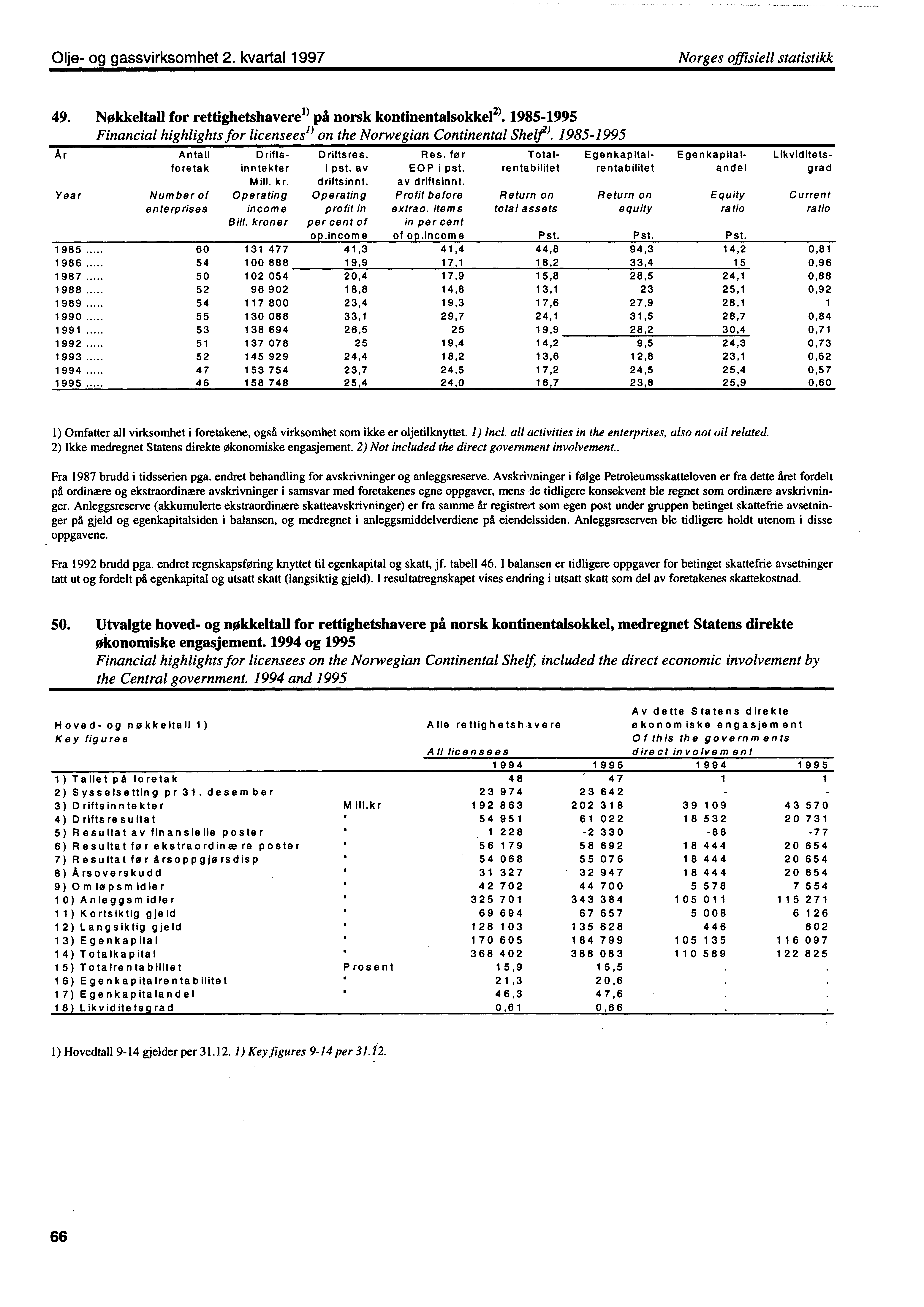 Olje og gassvirksomhet 2. kvartal 1997 Norges offisiell statistikk 49. Nokkeltall for rettighetshavere l) på norsk kontinentalsokke12).