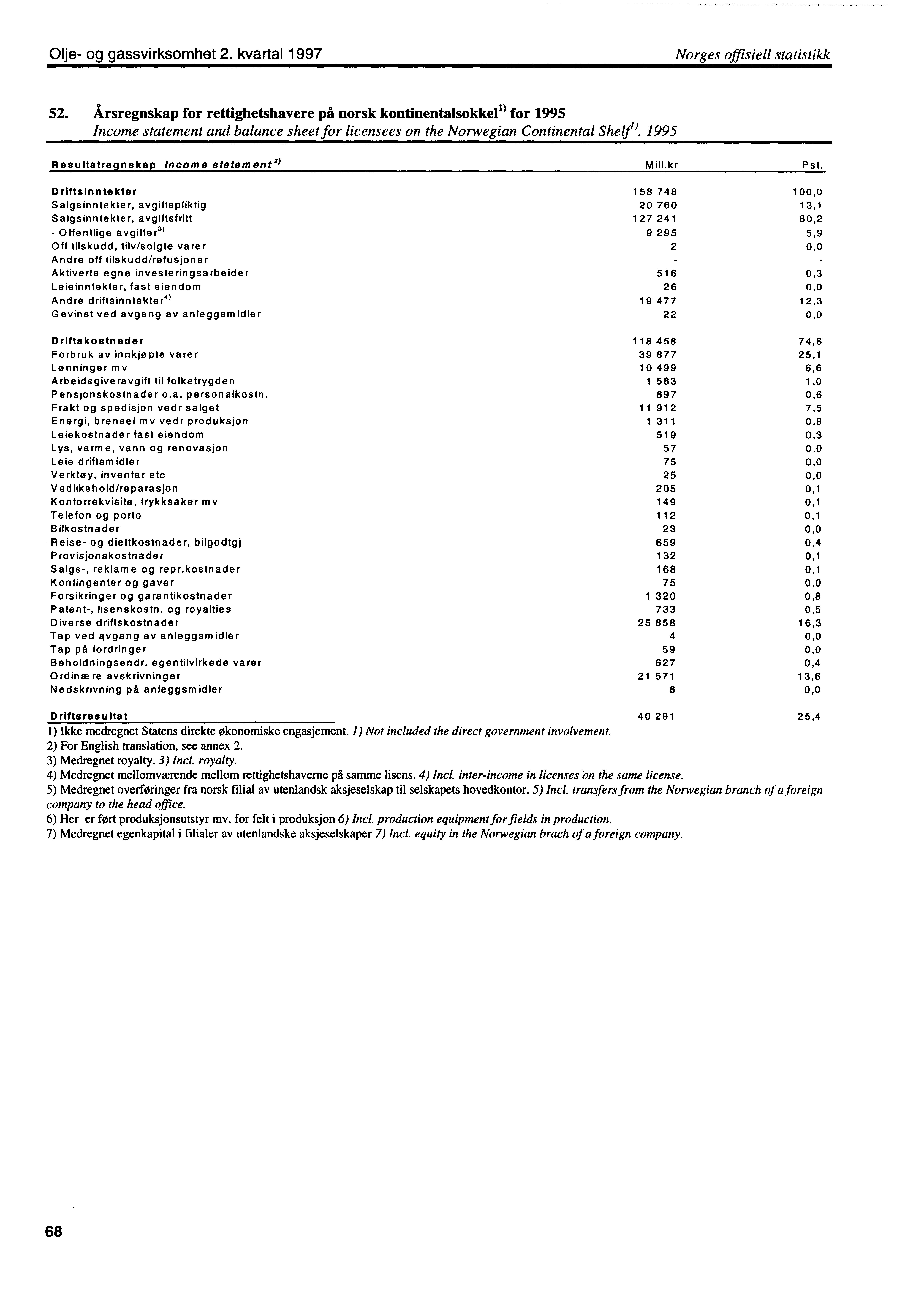 Olje og gassvirksomhet 2. kvartal 1997 Norges offisiell statistikk 52.