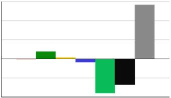 117 07.04.2015 Vansjø Vannverk Resultat 31.12.14 i forhold til budsjett. Tall i 1000 kroner Inkl. internomsetning.