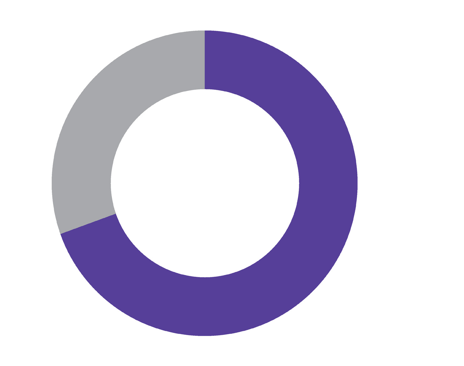 23% Nøytral 20% Lite fornøyde og