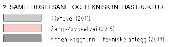 7 Risiko og sårbarhetsvurdering I forbindelse med utarbeidelse av planer for utbygging skal det gjennomføres analyse av samfunnssikkerhet og risiko og sårbarhet, jfr plan- og bygningsloven 4-3.