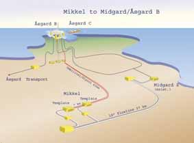 Kondensat: millsm 3,5,4,3,2, 23 24,8,6,4,2 Kondensat: millsm 3 Mikkel Blokk og utvinnings- Blokk 647/6 - utvinningstillatelse 92. Tildelt 984. tillatelse Blokk 647/5 - utvinningstillatelse.