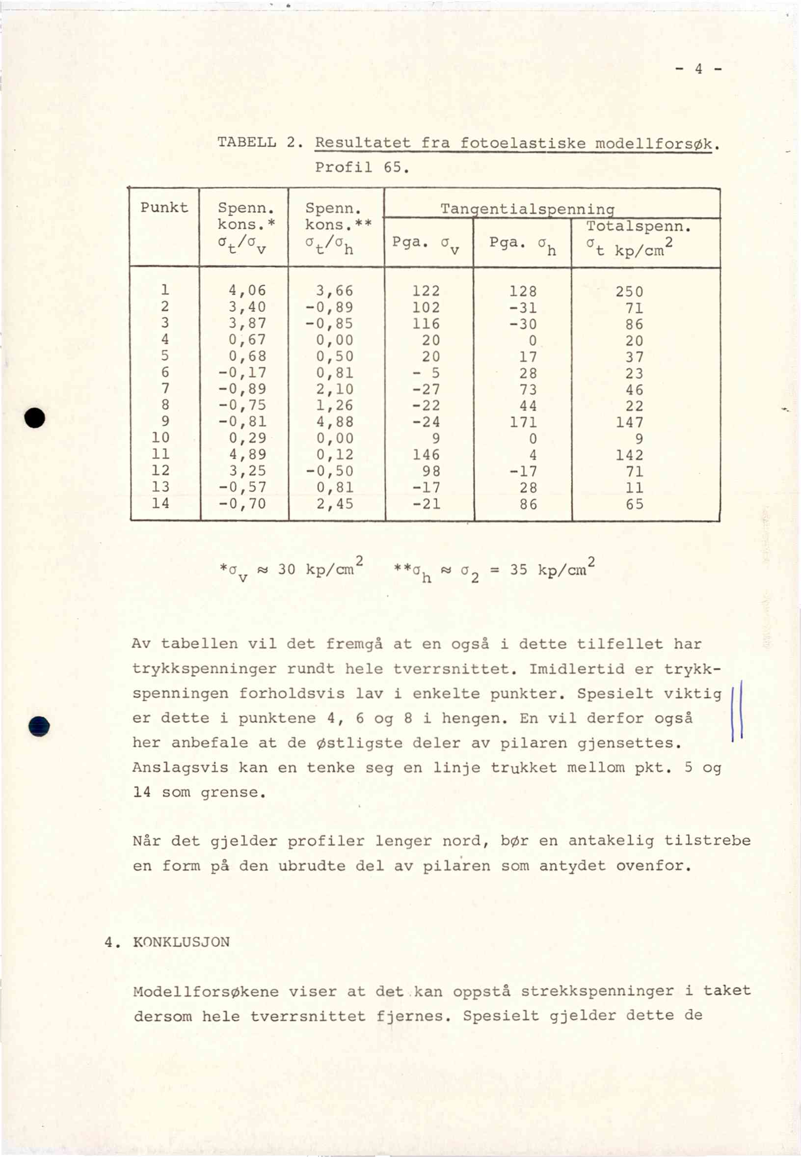 - 4 - TABELL 2. Resultatet fra fotoelastiske modellforsøk. Profil 65. Punkt Spenn. Spenn. Tan entials ennin kons.* kons.** Totalspenn. at/av Gt105h Pga. uv Pga.