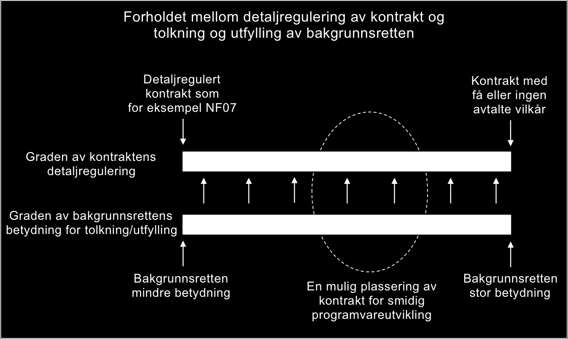 Kjøpsloven 36 er i stor grad en kodifisering av den ulovfestede bakgrunnsretten.