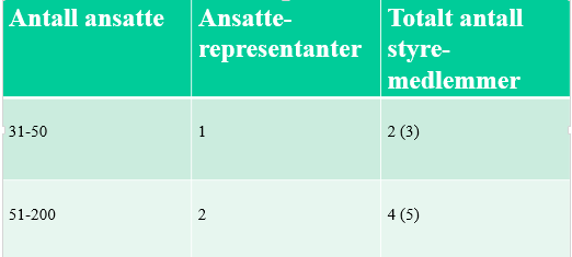 Antallet.