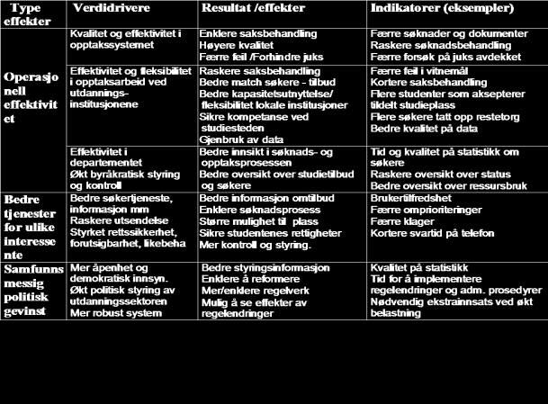 SO-prosjektet tilnærmingsmåte Egen liten prosjekt-organisasjon med mandat fra Kunnskapsdep.