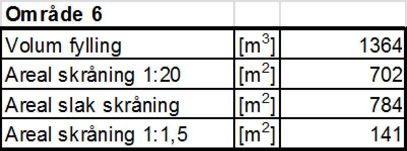 1:8 1:20 Eksisterende terreng "N:\512\36\\DK\Grunnarbeider\rkfil\\400 og 503513 med snitt.