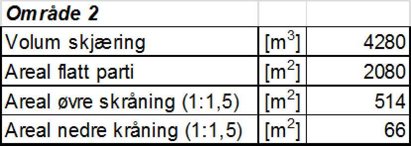 Eksisterende terreng 1:20 "N:\512\36\\DK\Grunnarbeider\rkfil\\400 og 503513 med snitt.