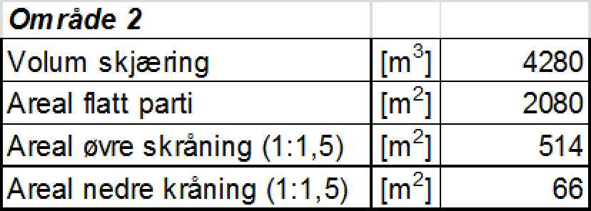 Eksisterende terreng 1:20 "N:\512\36\\DK\Grunnarbeider\rkfil\\400 og 503513 med snitt.