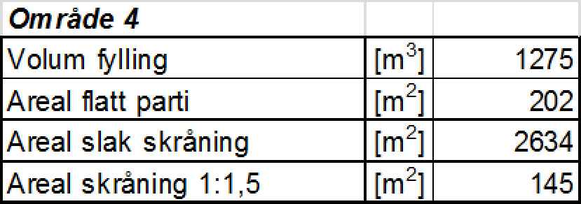 1:5 Eksisterende terreng "N:\512\36\\DK\Grunnarbeider\rkfil\\400 og 503513 med snitt.