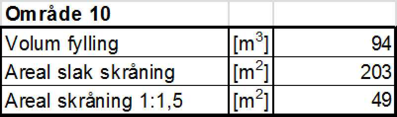 1:2 1:9 Eksisterende terreng "N:\512\36\\DK\Grunnarbeider\rkfil\\400 og 503513 med snitt.