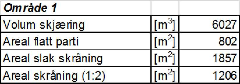 Eksisterende terreng 1:2 "N:\512\36\\DK\Grunnarbeider\rkfil\\400 og 503513 med snitt.