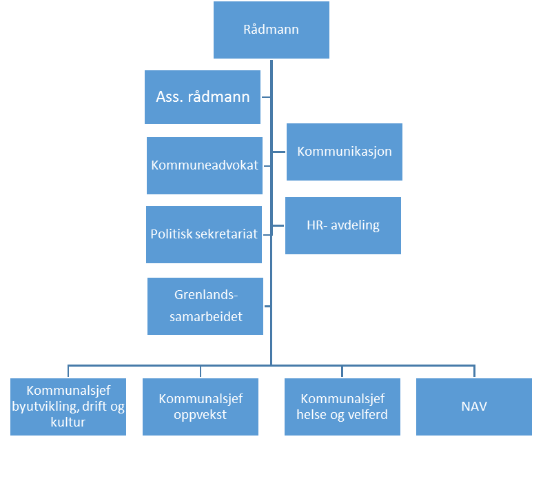 000 innbygger og har