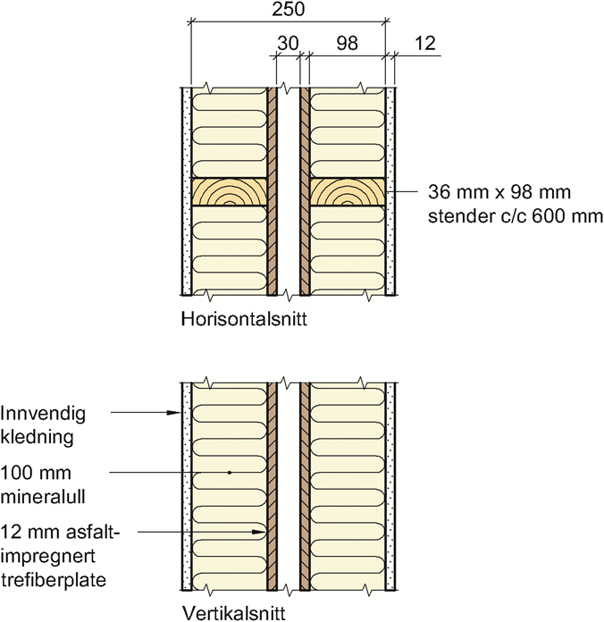 SINTEF Teknisk Godkjenning - Nr. 2557 Side 2 av 8 2.3 Yttervegger Fig. 1 viser prinsipiell oppbygning av yttervegg.