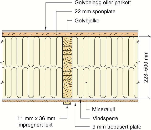 522.351 eller SINTEF Teknisk Godkjenning for den aktuelle bjelketype. Fig.