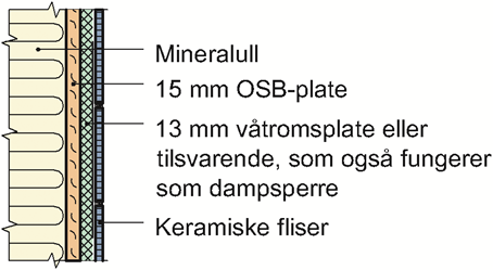 Fig. 10 Prinsipiell oppbygging av flatt luftet tak med innvendig nedløp. 2.