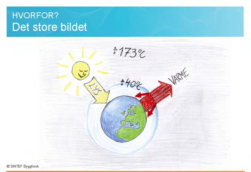 Jorda mottar enorme mengder lysenergi fra sola. I løpet av 30 minutter mottar planeten vår like mye energi som vi mennesker bruker på et helt år.