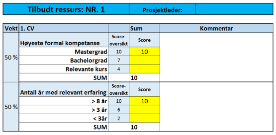 Evaluering av